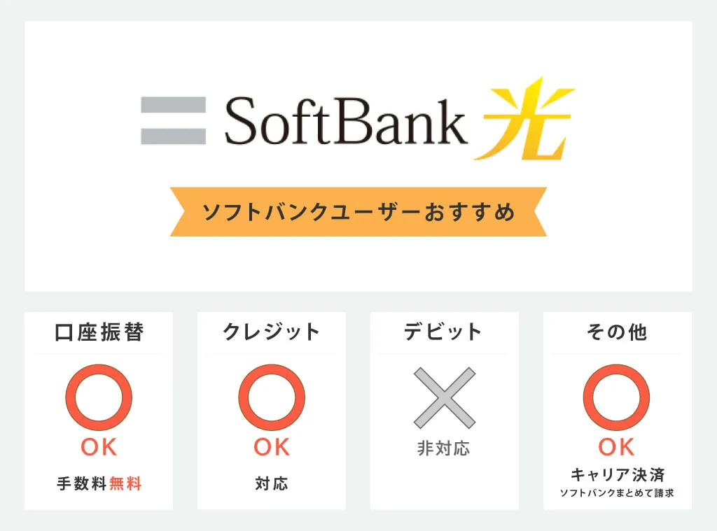 ソフトバンク光 ソフトバンクユーザーにおすすめ