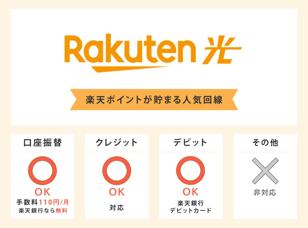 楽天ひかり 楽天ポイントが貯まる人気回線