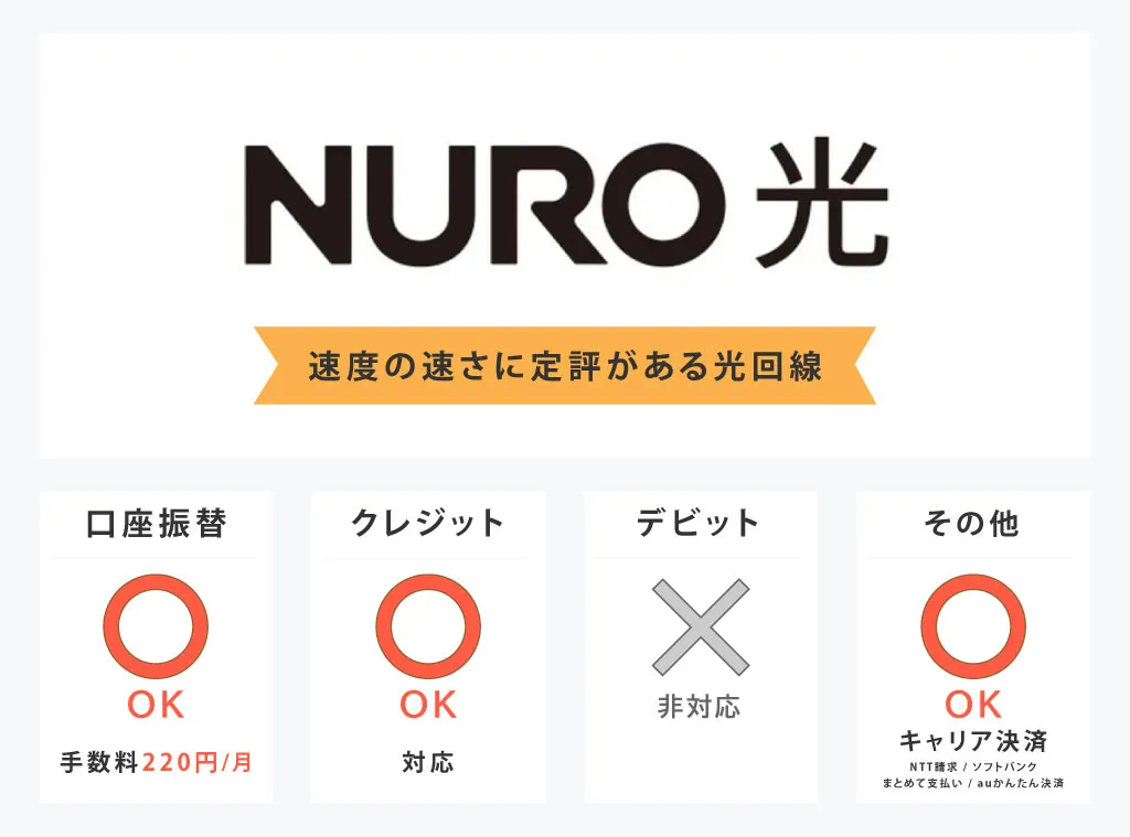 NURO光 速度の速さに定評がある光回線