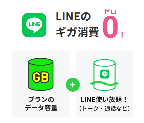 LINEギガ消費ゼロ