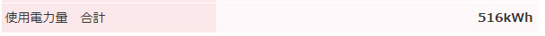 東京電力エナジーパートナーの明細書（使用電力量）