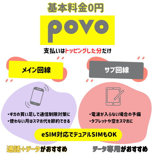 povoの使い方