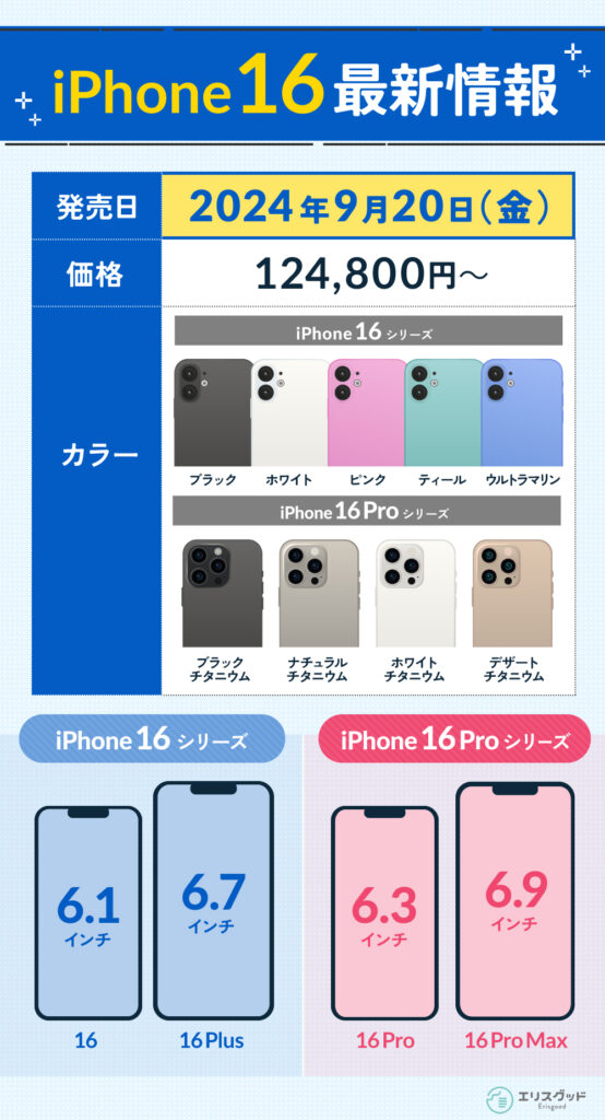 iPhone16最新情報のまとめ｜発売日・価格・カラー・シリーズごとのディスプレイサイズ