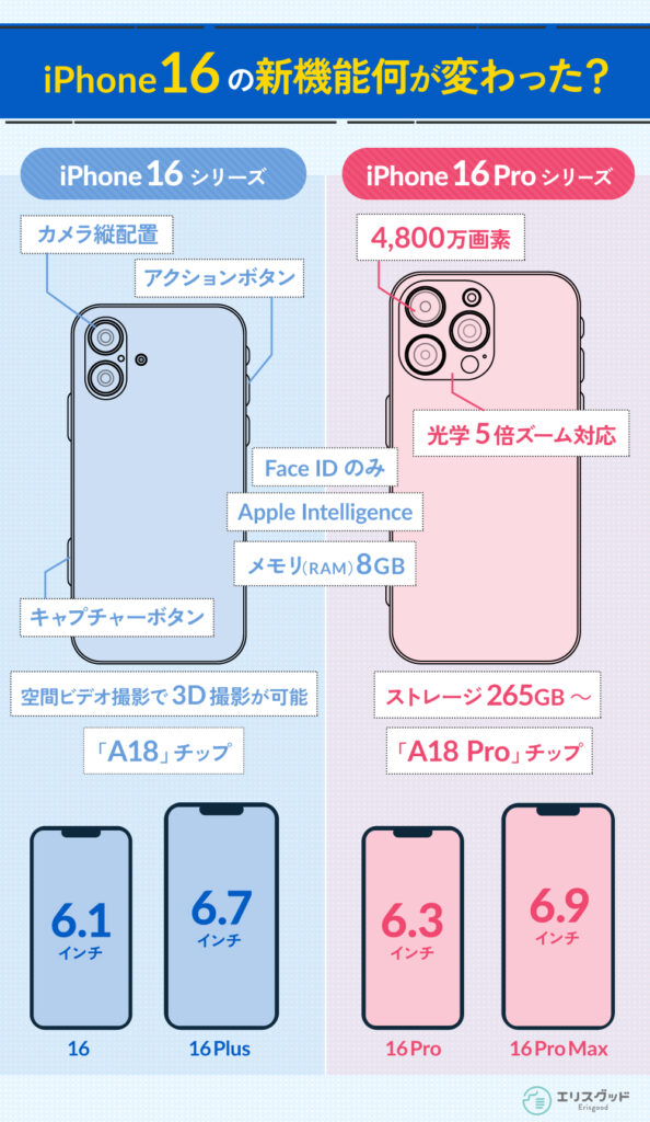 iPhone16の新機能は何が変わった？16シリーズ・16Proシリーズごとの機能