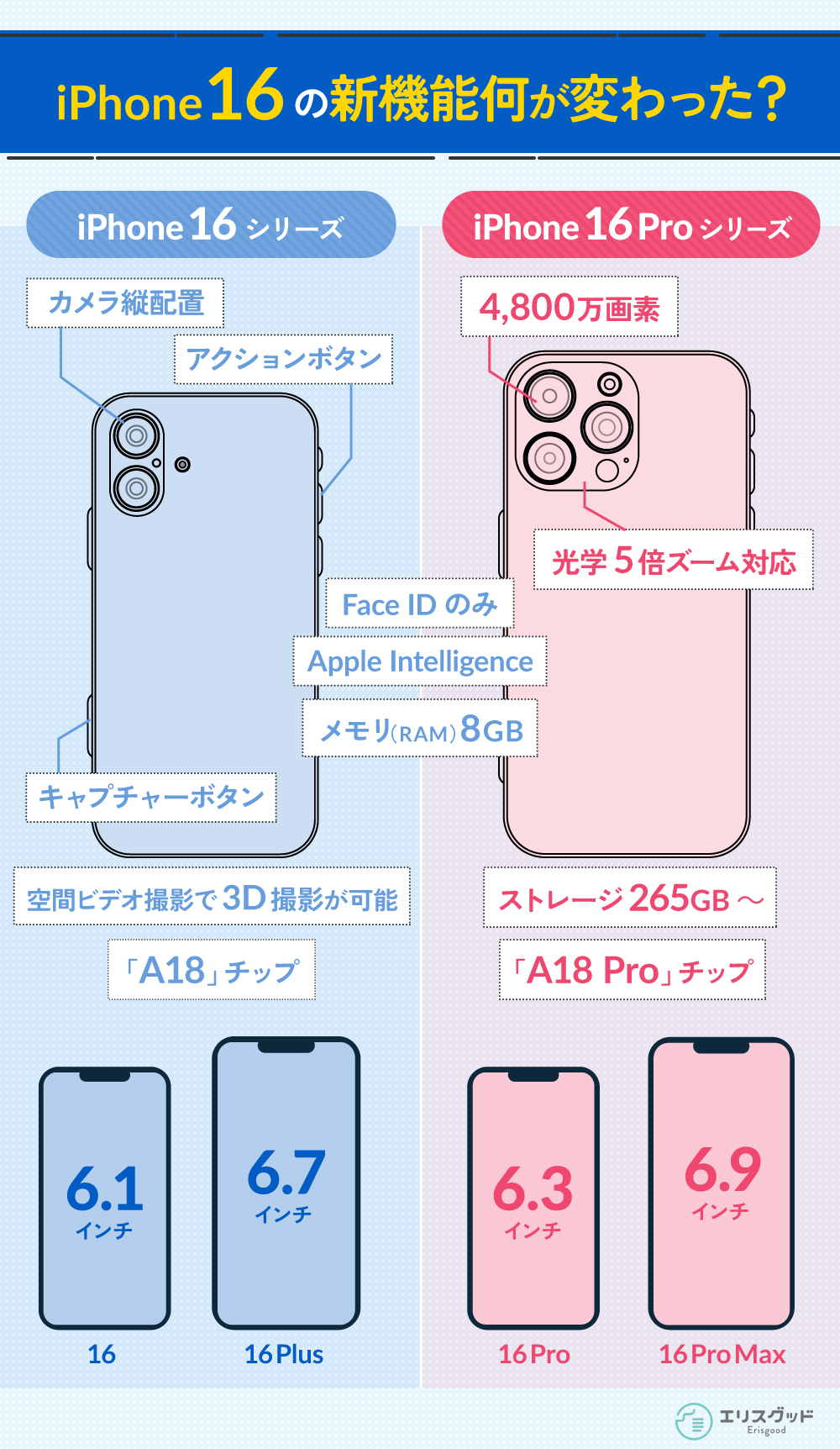 auでiPhone16を予約する手順!最速予約や安く買うコツは?乗り換えキャンペーンも解説!