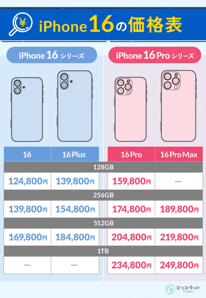 iPhone16の価格表｜16シリーズ・16Proシリーズのストレージごとの価格表