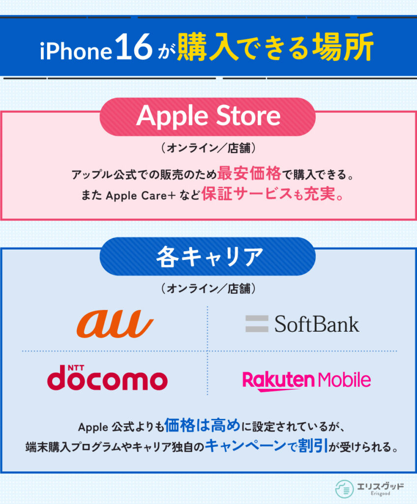 iPhone16が購入できる場所