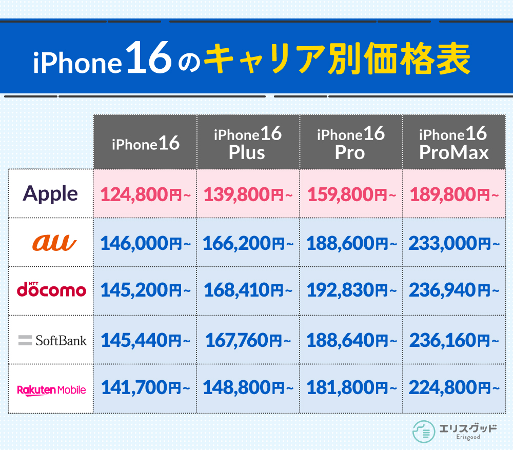 iPhone 16のキャリア別価格表