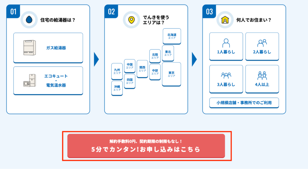 Looopでんきの申込み1