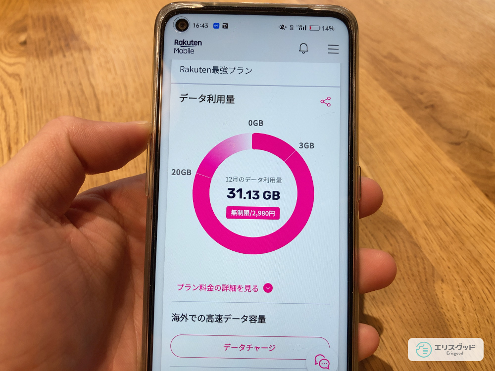 楽天モバイルの使ったデータ通信量
