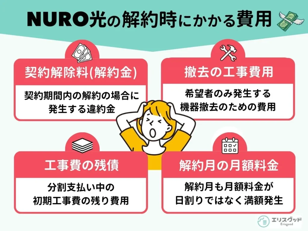 NURO光を解約する方法を徹底解説！いつまでに申請？最適な解約タイミングや撤去工事は必要？