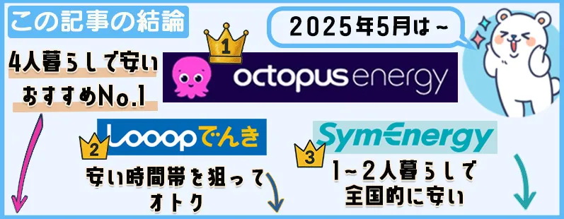 この記事の結論は、2025年5月のおすすめ1位はオクトパスエナジー、2位はシン・エナジー、3位はLooopでんき