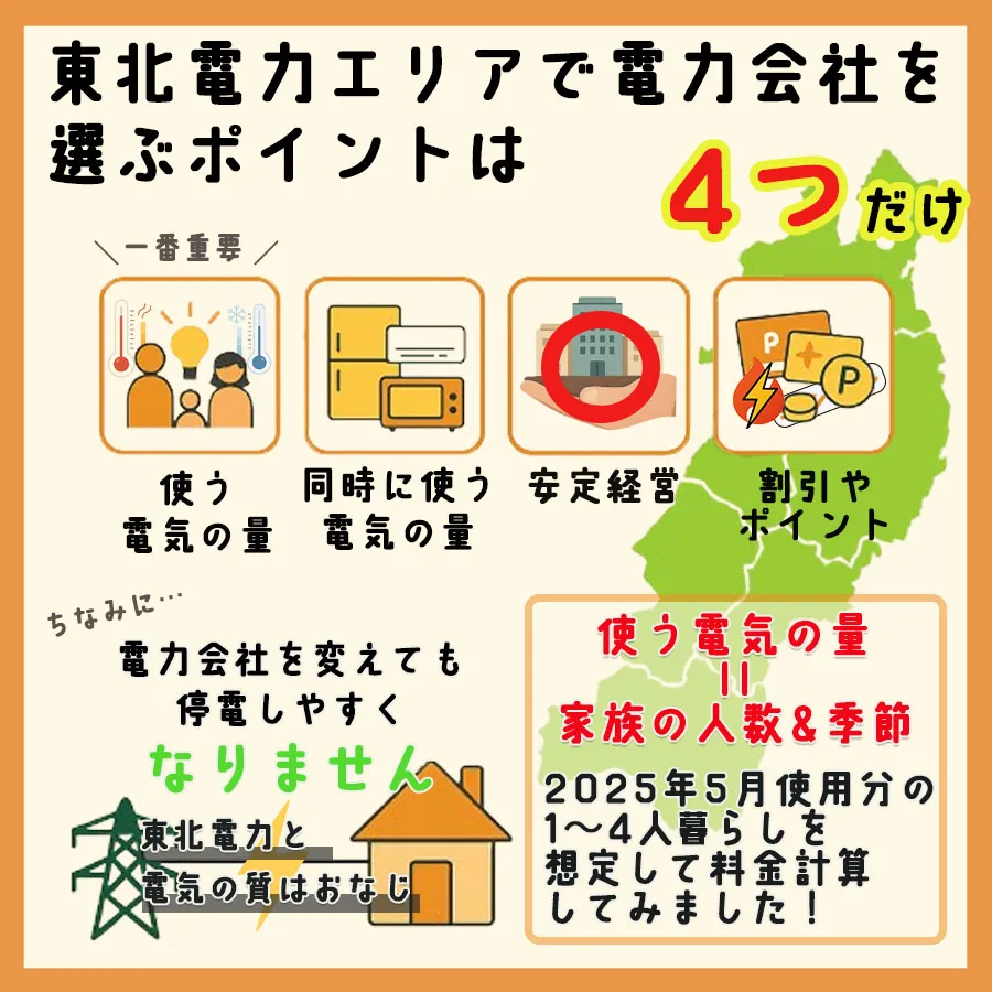 東北で電力会社を選ぶポイントは4つ