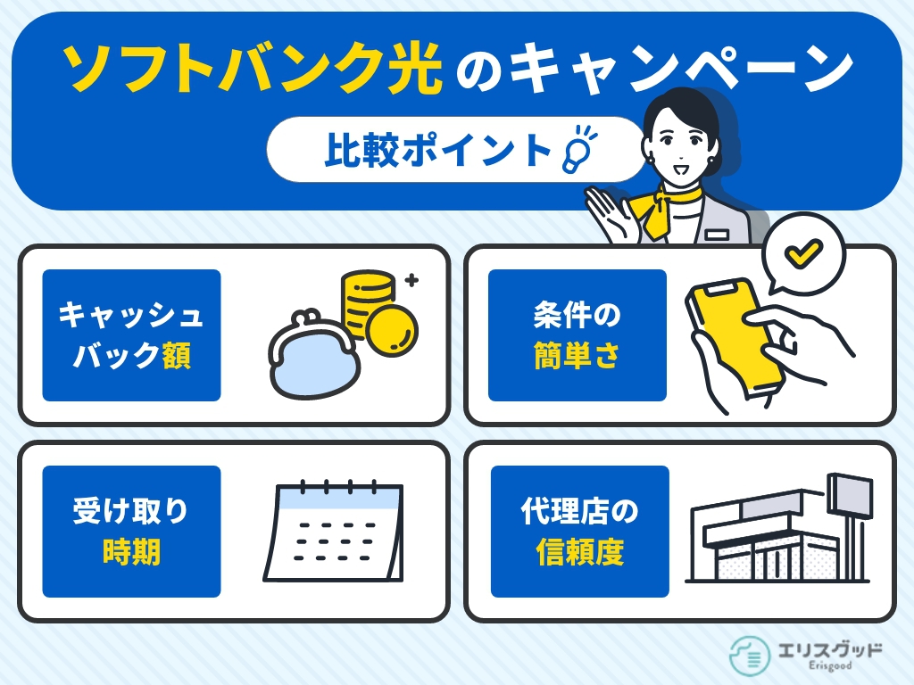 ソフトバンク光のキャンペーンの比較ポイントを4つ紹介。1つ目は「キャッシュバック額」。2つ目は「条件の簡単さ」。3つ目は「受け取り時期」。4つ目は「代理店の信頼度」