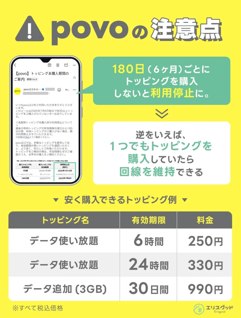 povoの注意点 180日ごとにトッピングを購入しないと利用停止に。