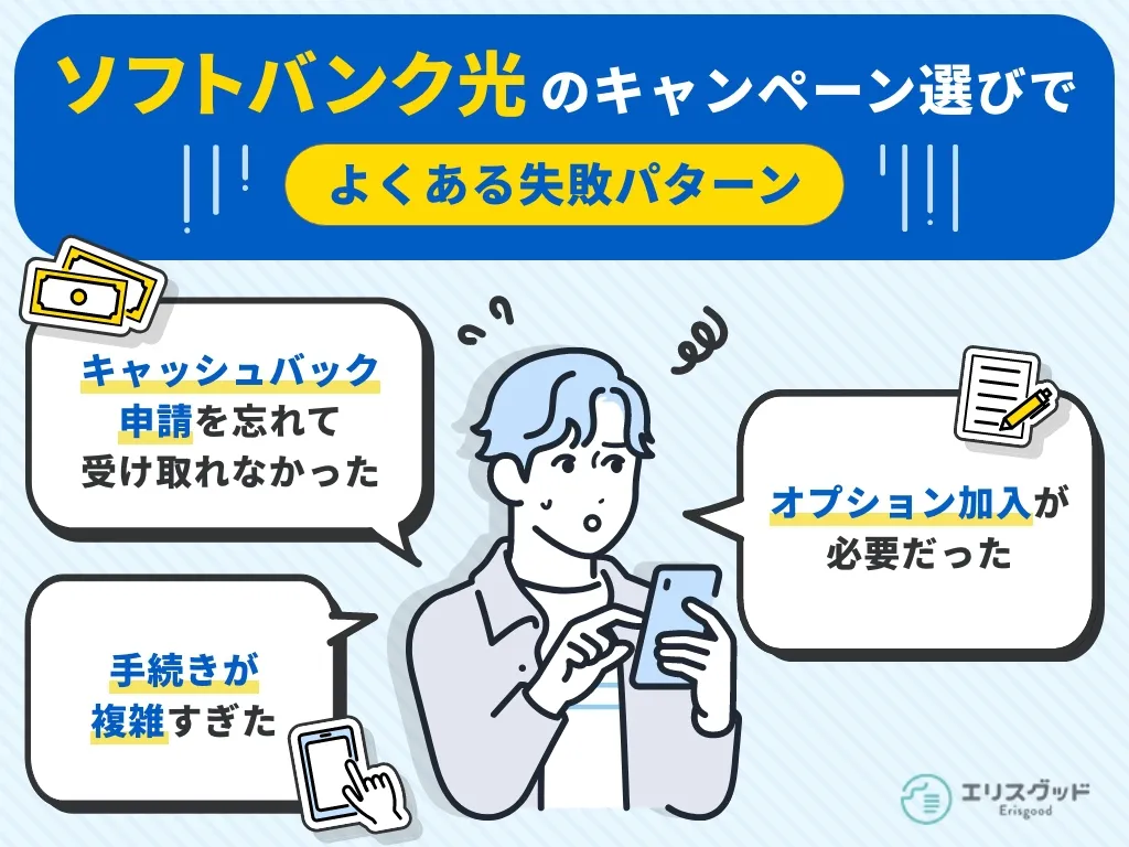 ソフトバンク光のキャンペーン選びでよくある失敗パターンの図解。1つ目は「キャッシュバック申請を忘れて受け取れなかった」。2つ目は「オプション加入が必要だった」。3つ目は「手続きが複雑すぎた」