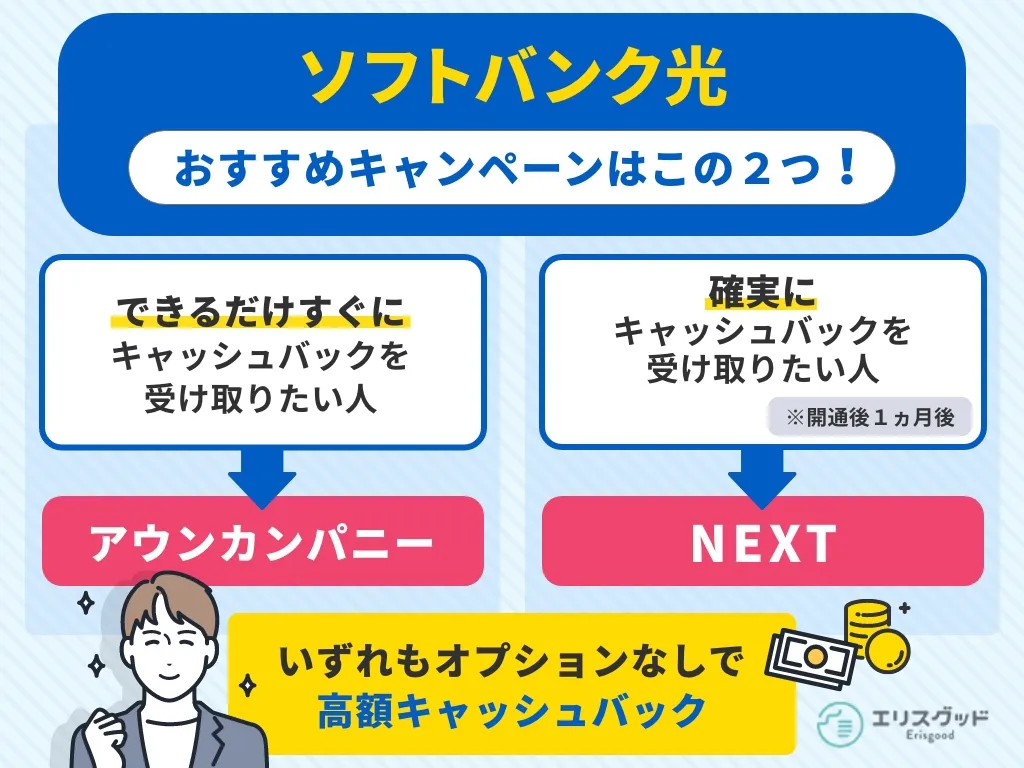 ソフトバンク光のおすすめキャンペーンを目的別に2パターンで図解。できるだけすぐキャッシュバックを受け取りたい人は「アウンカンパニー」がおすすめ。確実にキャッシュバックを受け取りたい人は「NEXT」がおすすめ。
