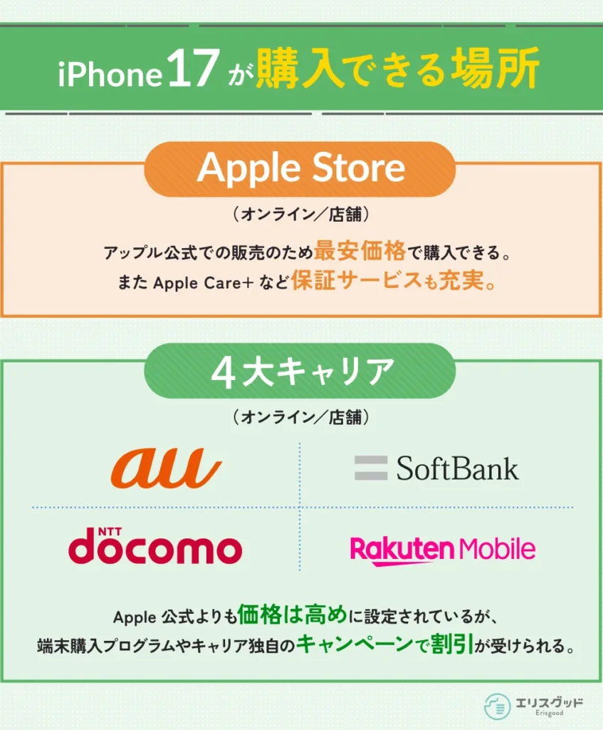 iPhone17が購入できる場所（Apple・4大キャリア）