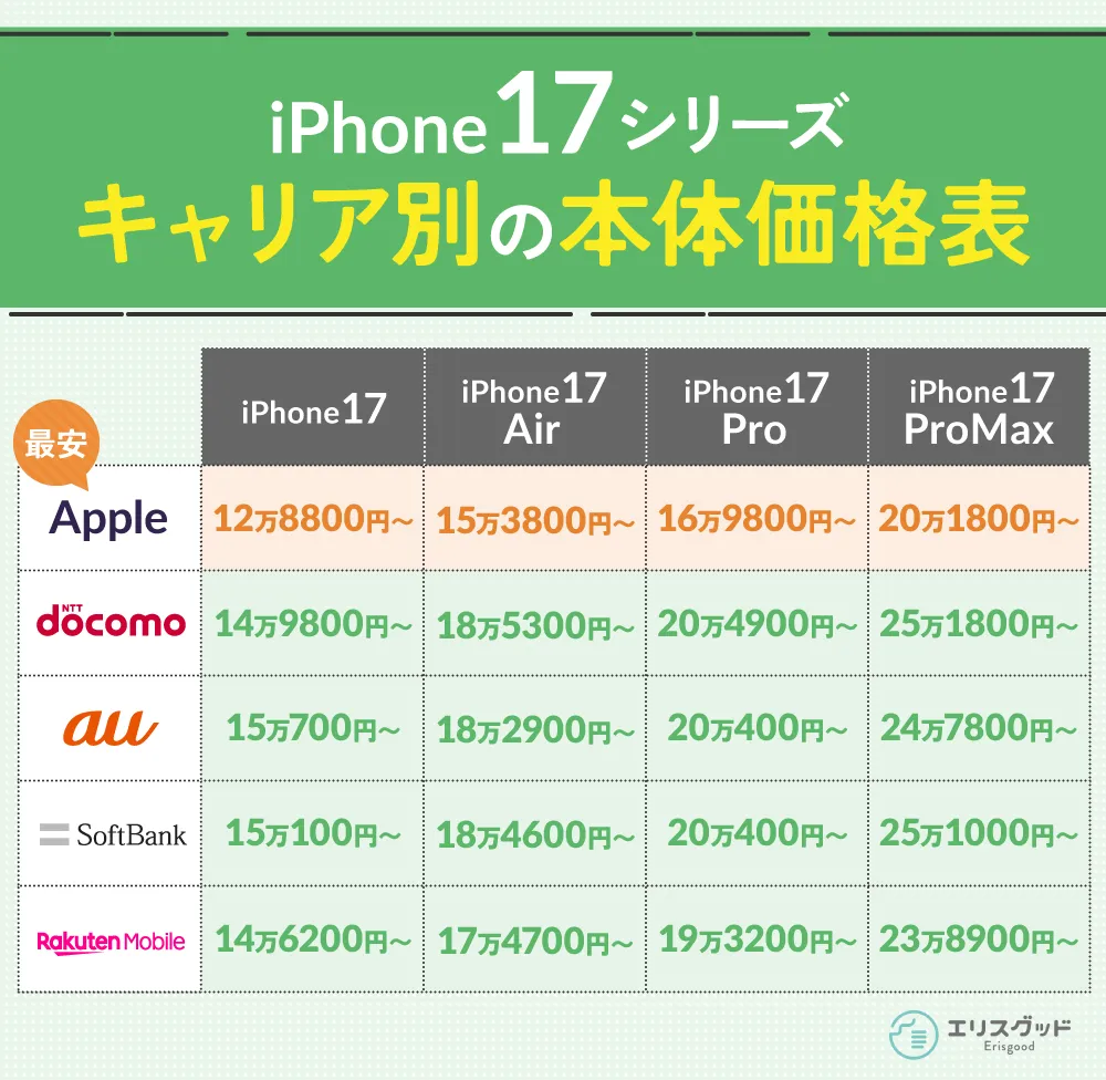iPhone17シリーズキャリア別の本体価格表