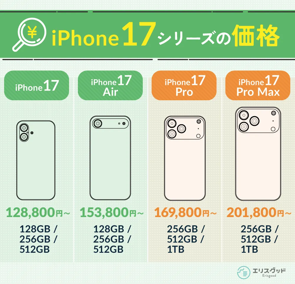 iPhone17シリーズの価格一覧