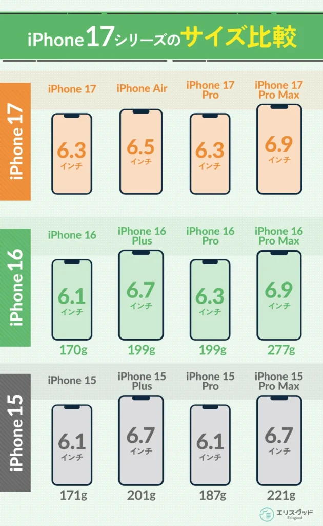 iPhone17シリーズのサイズ比較