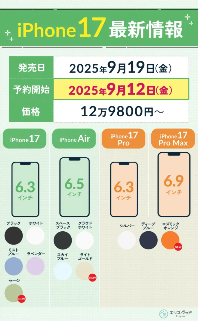 iPhone17最新情報の一覧表