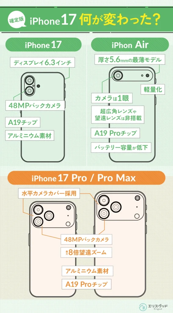 iPhone17で何が変わった？各スペックの解説表