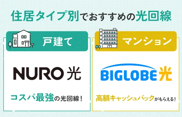 住居タイプ別でおすすめの光回線
