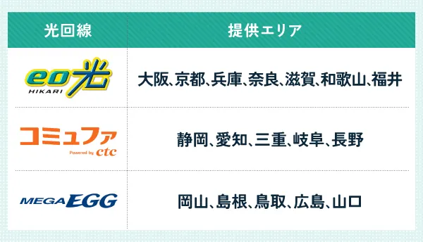 地域限定でおすすめの光回線