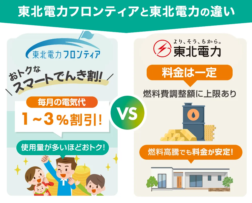 東北電力フロンティアと東北電力の違い