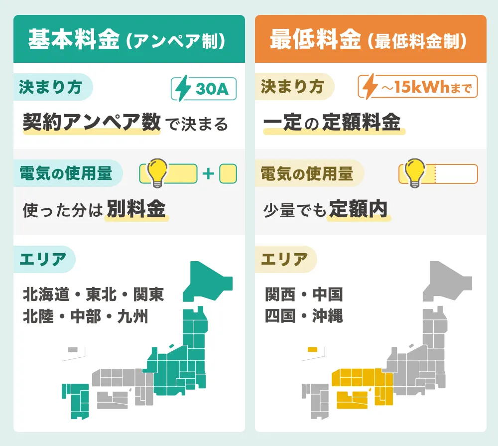 基本料金の説明