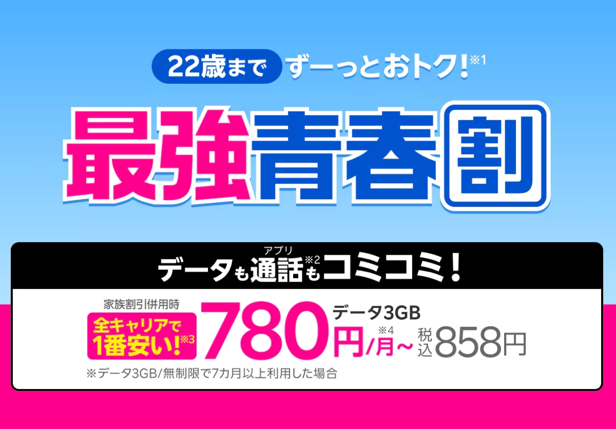 楽天モバイルの最強青春割。22歳までデータ3GBが月780円から使える