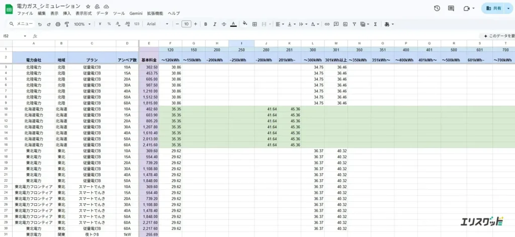 各電力会社のプラン別にアンペア数・基本料金・kWh区分別の従量単価ごとにデータベース化したシミュレーションシートの画面