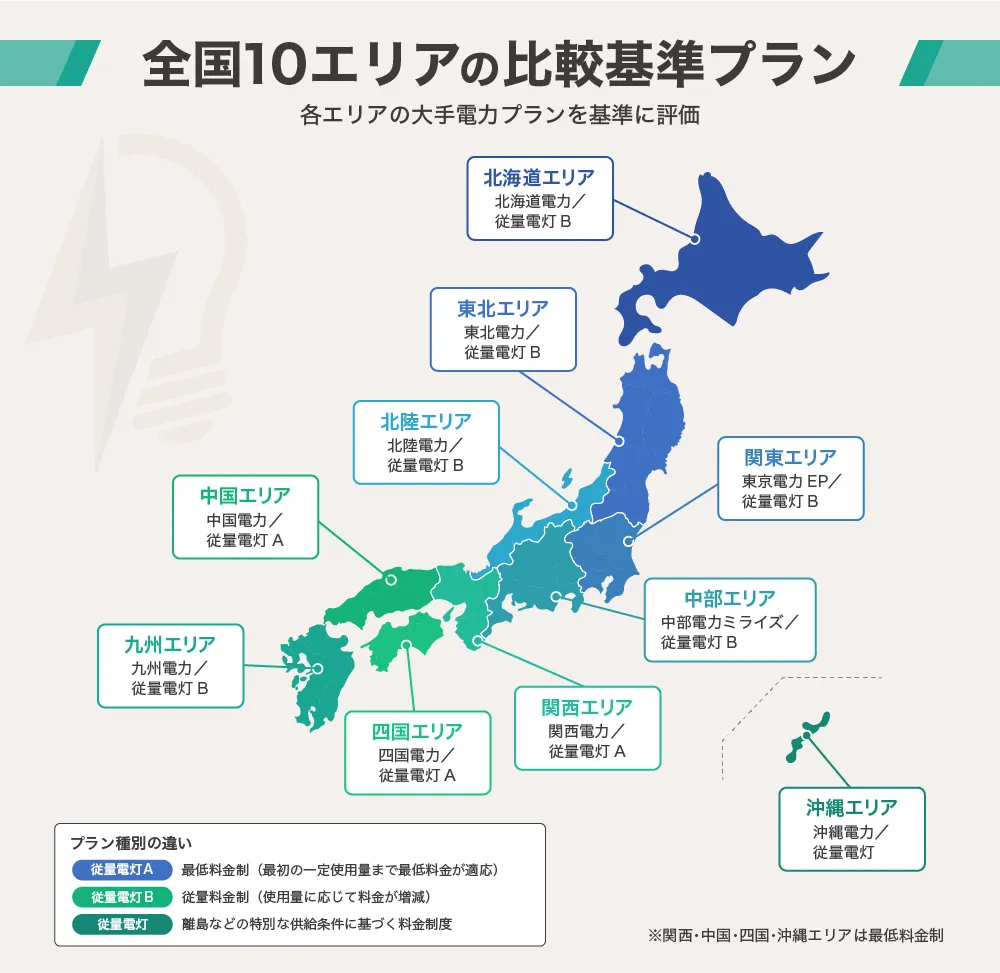 電力会社ランキングの比較基準となる全国10エリアの大手電力プラン一覧地図