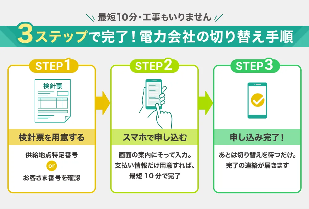 電力会社を切り替える3ステップの手順図