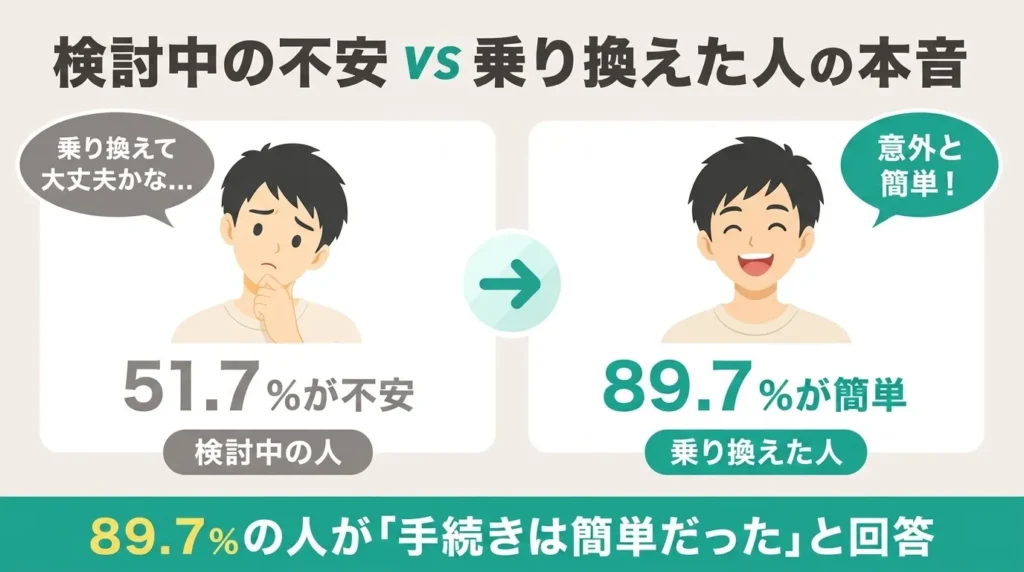 検討者と経験者の意識ギャップ