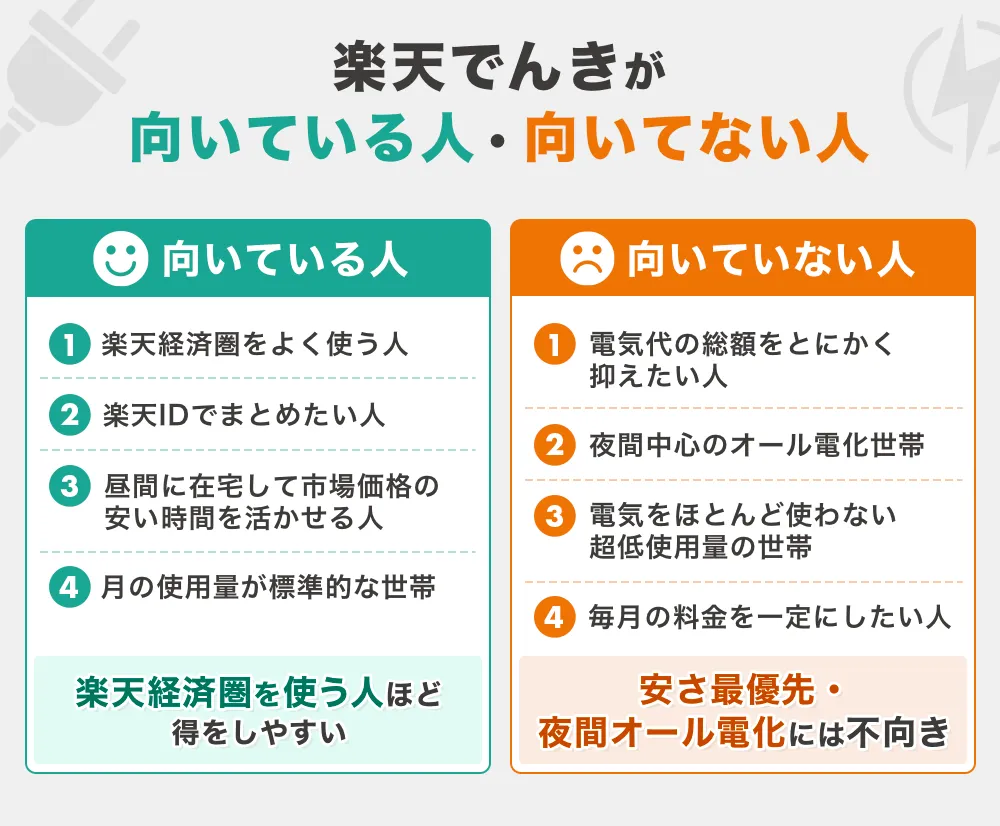 楽天でんきが向いている人・向いていない人の早見図