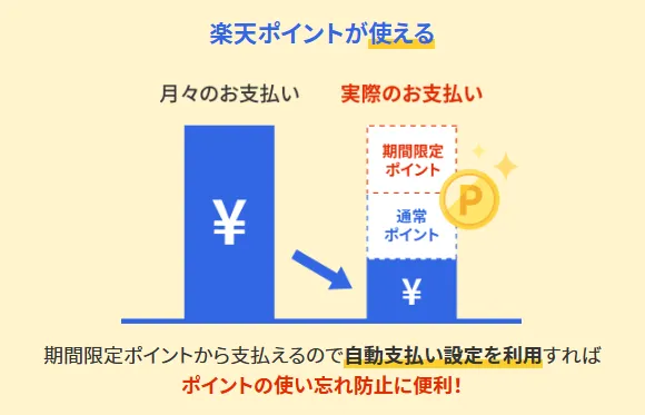 楽天でんきはポイント払い設定で電気代に楽天ポイント(期間限定含む)を自動充当できる