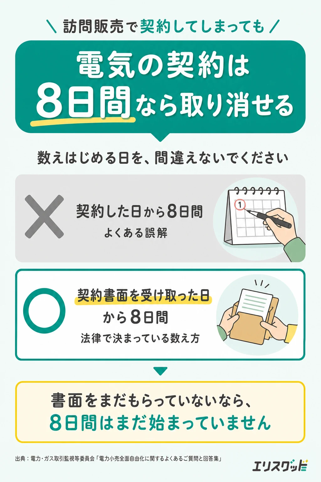 訪問販売で契約した電気は8日間なら取り消せる。数えはじめは契約日ではなく、契約書面を受け取った日から
