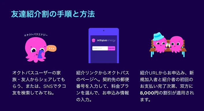 友達紹介割の手順。紹介URLから申し込み、新規加入者と紹介者の初回の支払い完了次第、双方に8,000円の割引が適用される