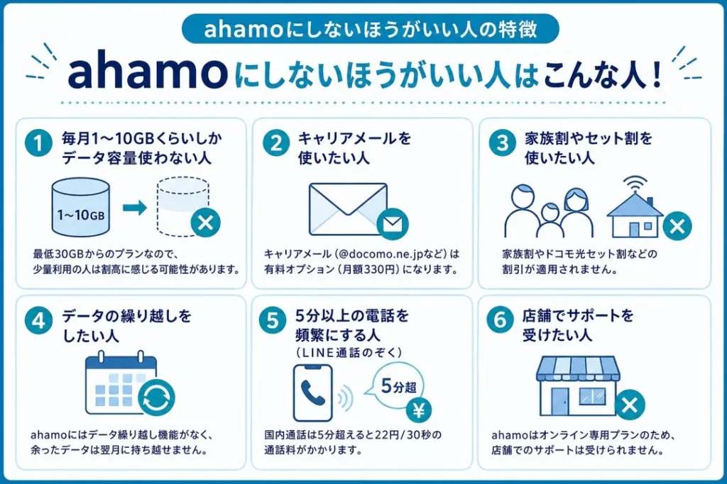 ahamoにしないほうがいい人の特徴