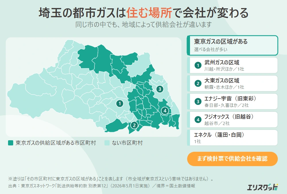 埼玉県のどの市区町村に東京ガスの都市ガス供給区域があるかを塗り分けた地図。市内で会社が分かれる地域もある
