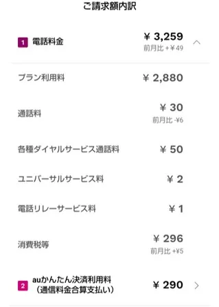 UQモバイルの請求額内訳（電話料金3,259円・プラン利用料2,880円など）が表示された料金明細画面
